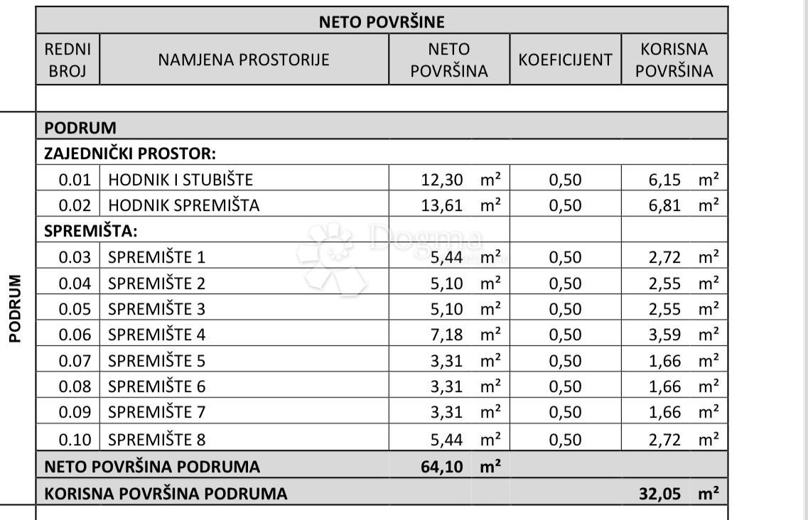 Allogio Belafuža, Zadar, 68,64m2