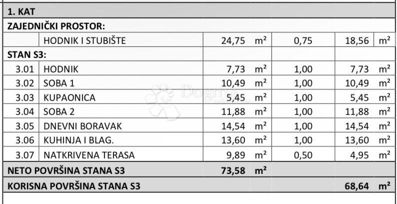 Allogio Belafuža, Zadar, 68,64m2