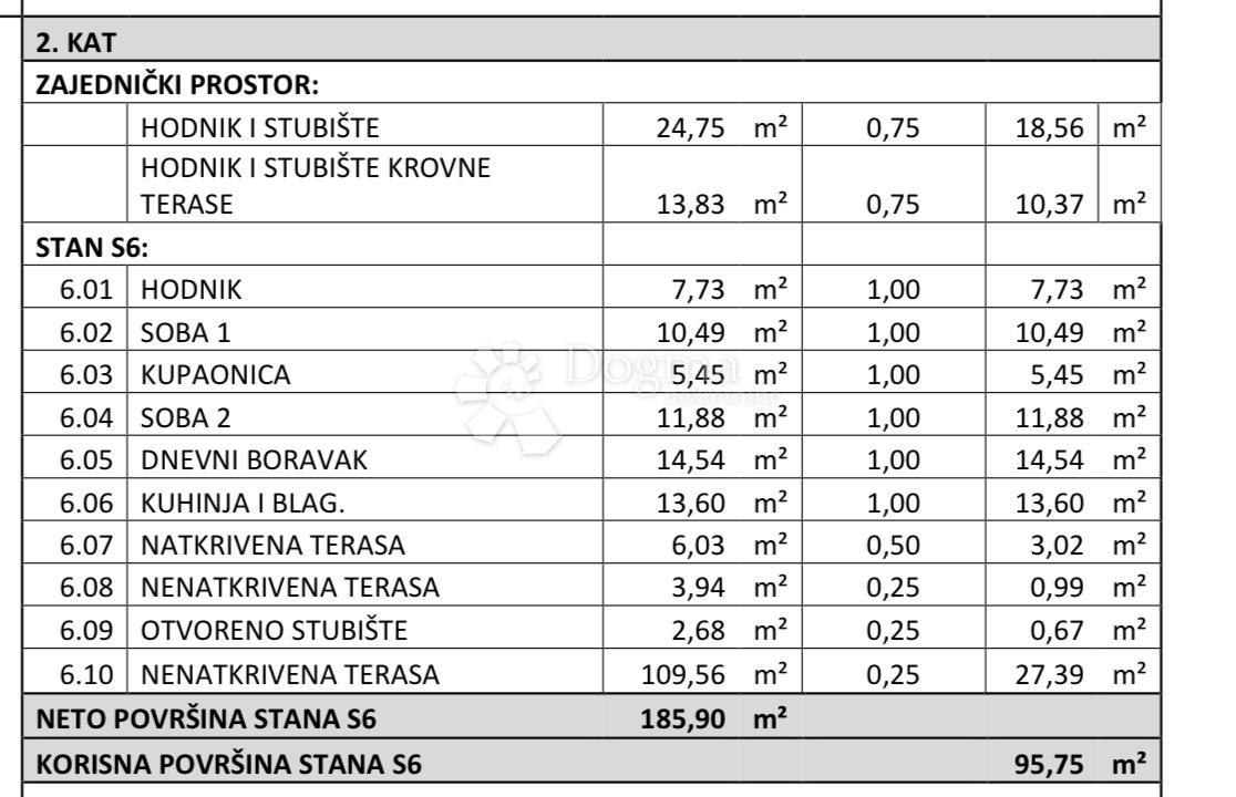 Allogio Belafuža, Zadar, 105m2