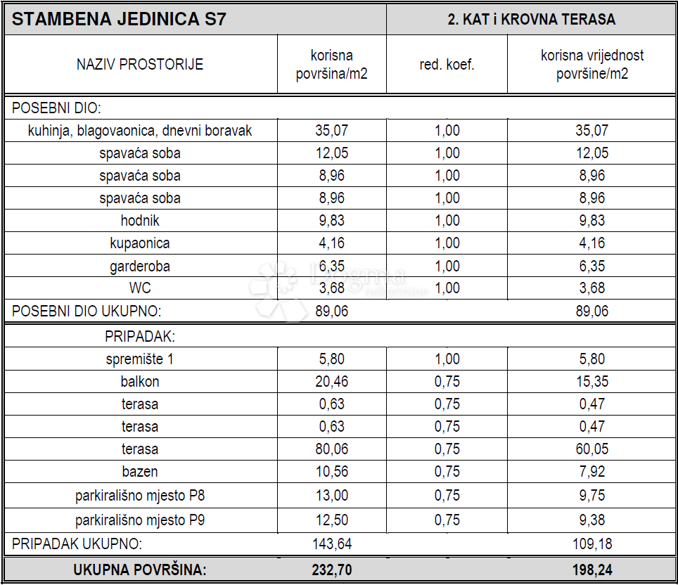 PENTHOUSE AL 2° PIANO – AMPIO BALCONE, TERRAZZA SUL TETTO CON PISCINA, 2 POSTI AUTO, 50 M DAL MARE – VODICE