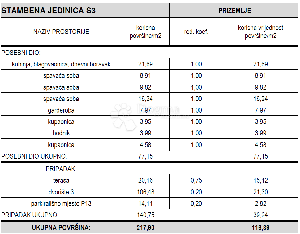 IN VENDITA – APPARTAMENTO TRILOCALE A VODICE, MIGLIORE POSIZIONE, PIANO TERRA