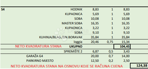 Allogio Kurilovec, Velika Gorica, 125,76m2