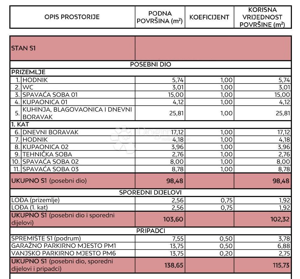 Allogio Diklo, Zadar, 134,10m2