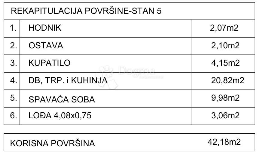 Allogio Drvenik, Gradac, 42,18m2