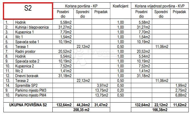Allogio Petrčane, Zadar - Okolica, 166,38m2