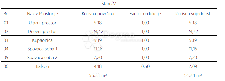 Allogio Monvidal, Pula, 54,96m2