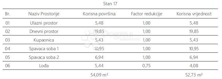 Allogio Monvidal, Pula, 54,96m2