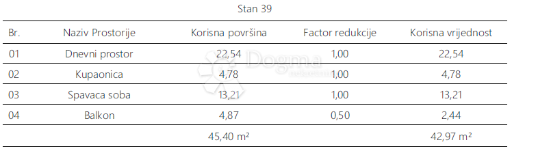Allogio Monvidal, Pula, 54,96m2