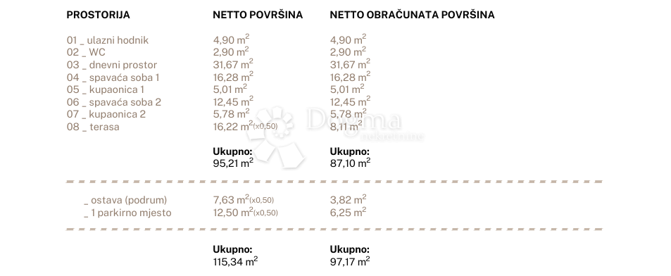 Allogio Jesenice, Dugi Rat, 96,79m2
