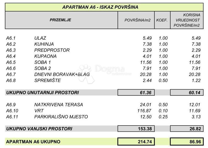 Allogio Povljana, 55,22m2