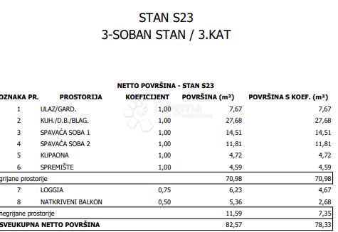 Allogio Sloboština, Novi Zagreb - Istok, 80,72m2