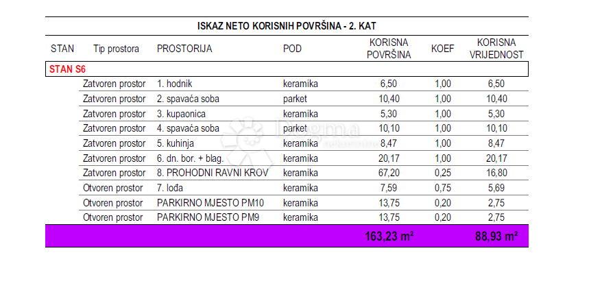 Allogio Crvene kuće, Zadar, 88,93m2
