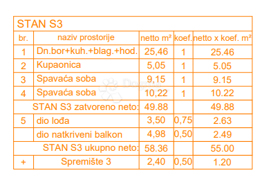 Allogio Štinjan, Pula, 66,27m2