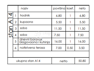 Allogio Veli vrh, Pula, 86,50m2