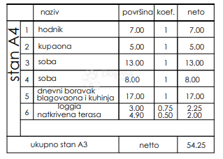 Allogio Veli vrh, Pula, 86,50m2