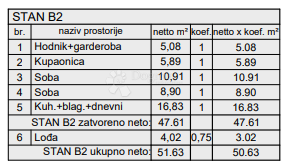 Allogio Veli vrh, Pula, 52,09m2