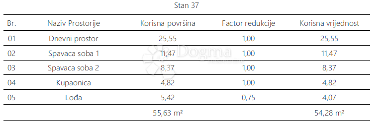 Allogio Monvidal, Pula, 54,96m2