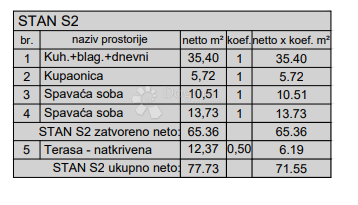 Allogio Centar, Pula, 77,88m2