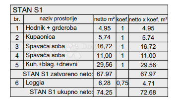Allogio Centar, Pula, 77,88m2
