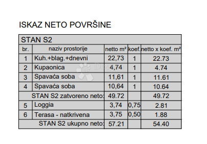 Allogio Centar, Pula, 77,88m2