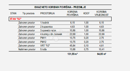 Allogio Vidikovac, Zadar, 64,85m2