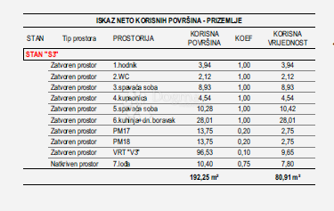 Allogio Vidikovac, Zadar, 80,91m2