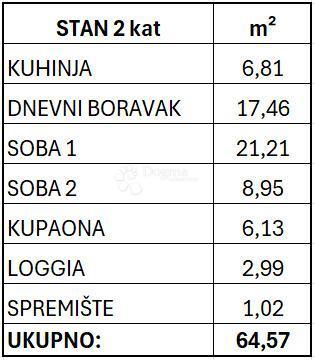 Allogio Špansko, Stenjevec, 64,45m2
