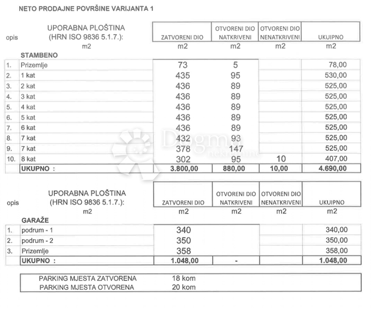 Terreno Melada (Maslina), Zadar, 2.237m2