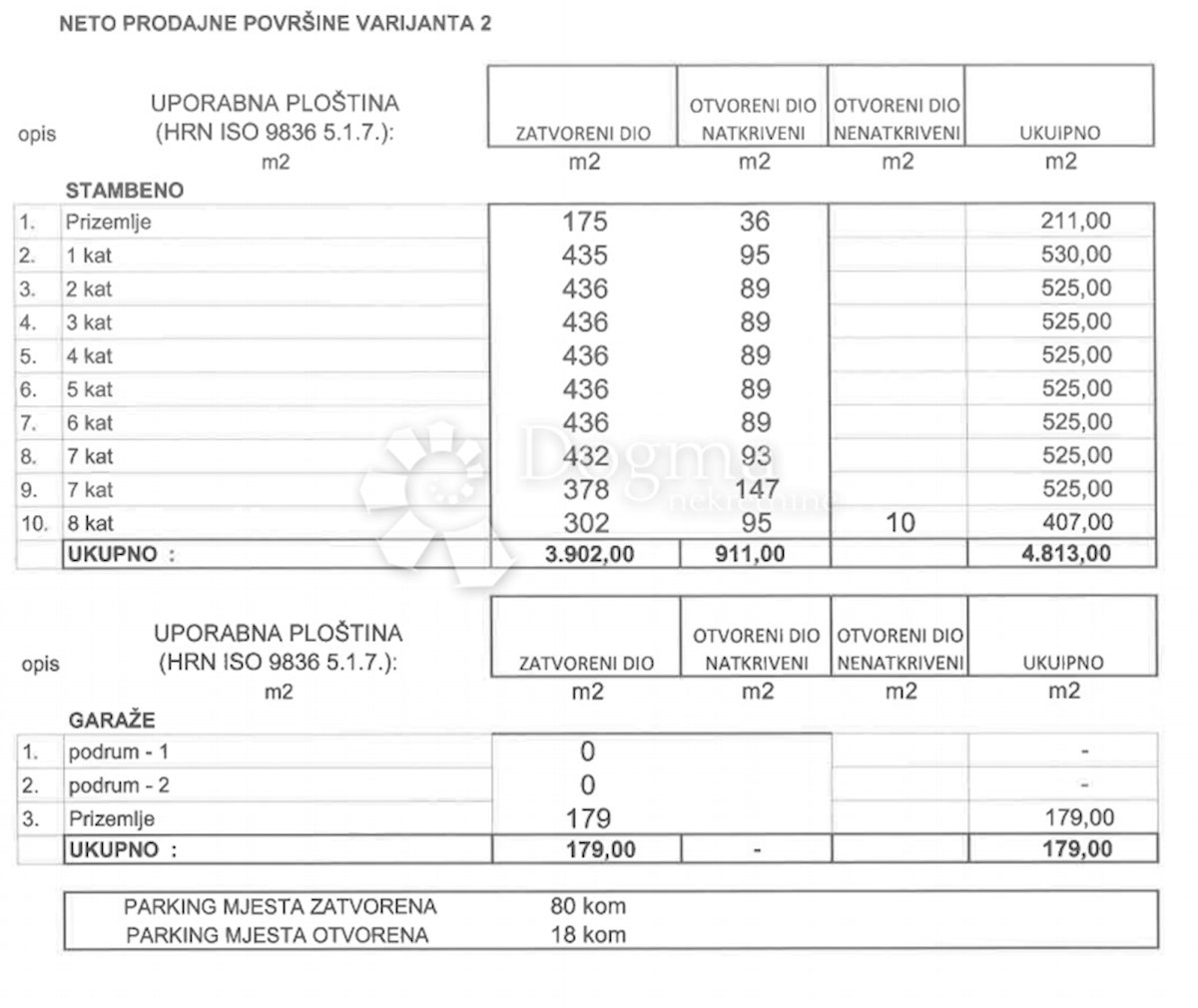 Terreno Melada (Maslina), Zadar, 2.237m2