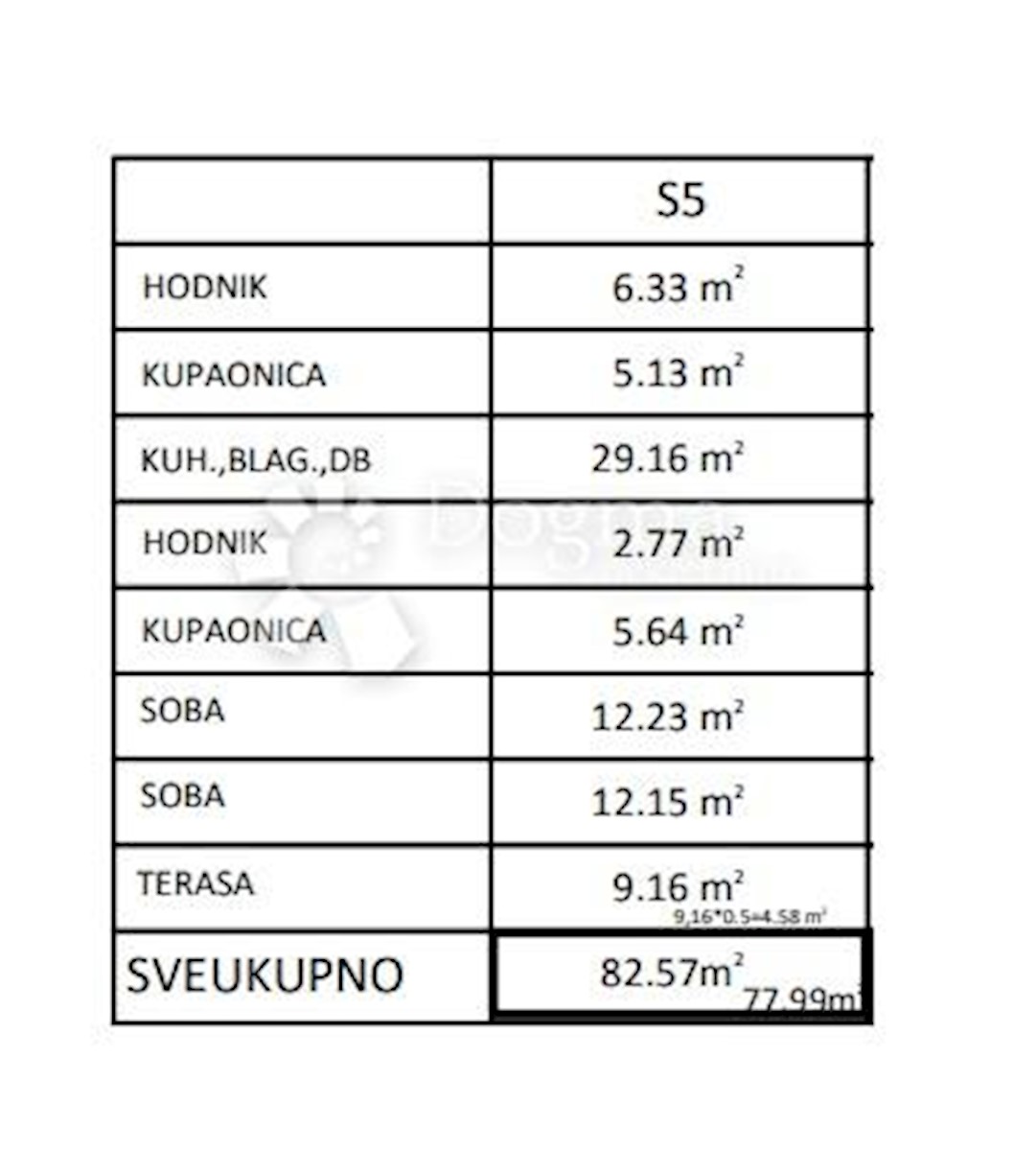 Allogio Privlaka, 77,99m2