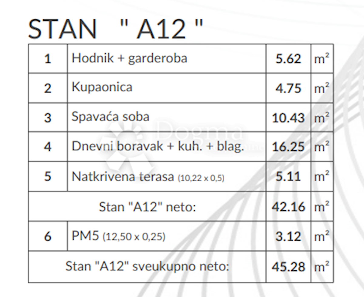 Allogio Šikići, Pula, 53,46m2