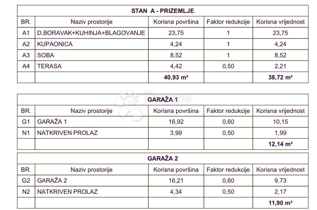 Allogio Medulin, 38,72m2