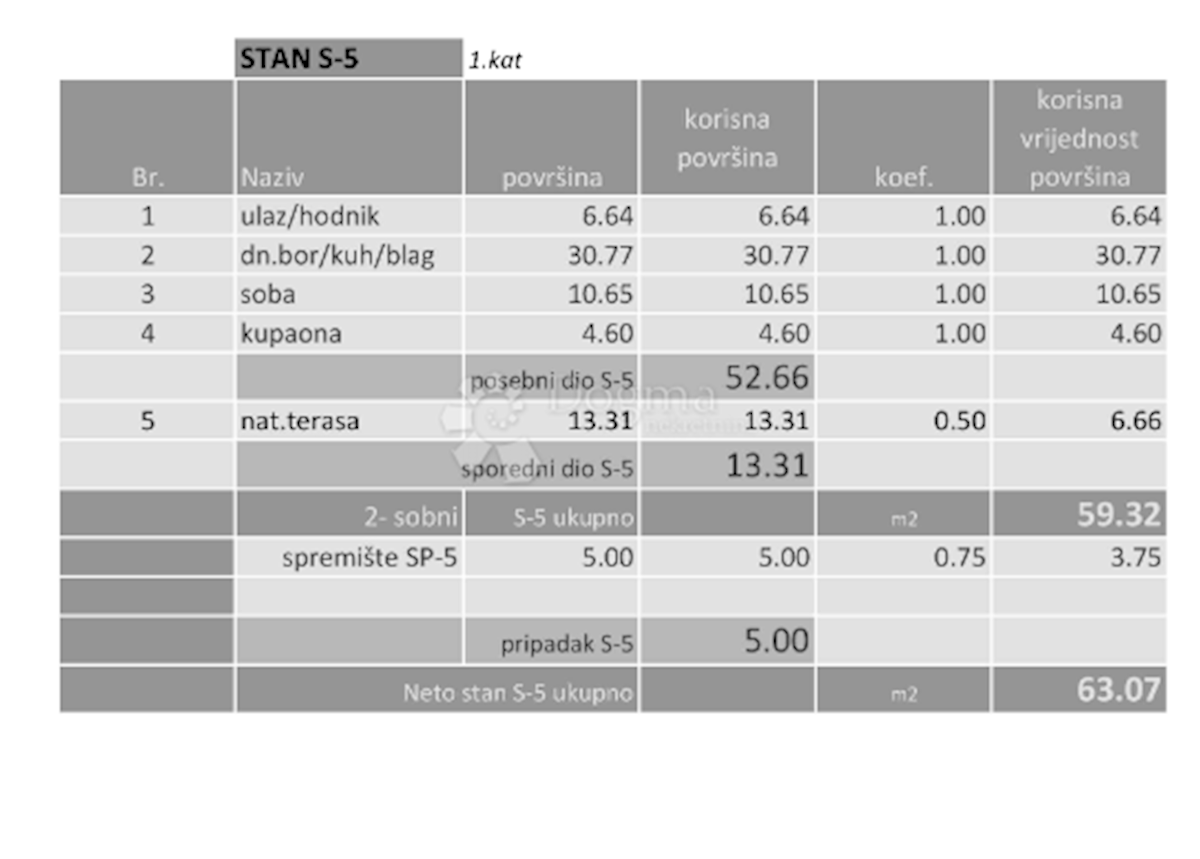 Allogio Donje Svetice, Peščenica - Žitnjak, 70,92m2