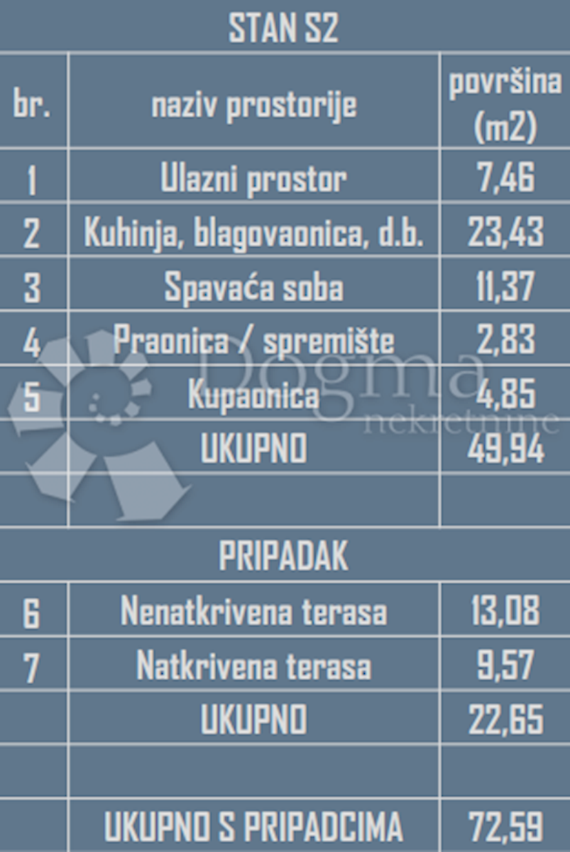 Allogio Okrug Gornji, Okrug, 66,30m2