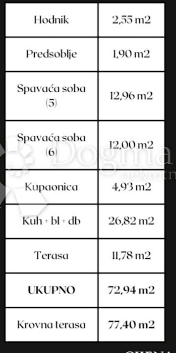 Allogio Okrug Gornji, Okrug, 72,94m2