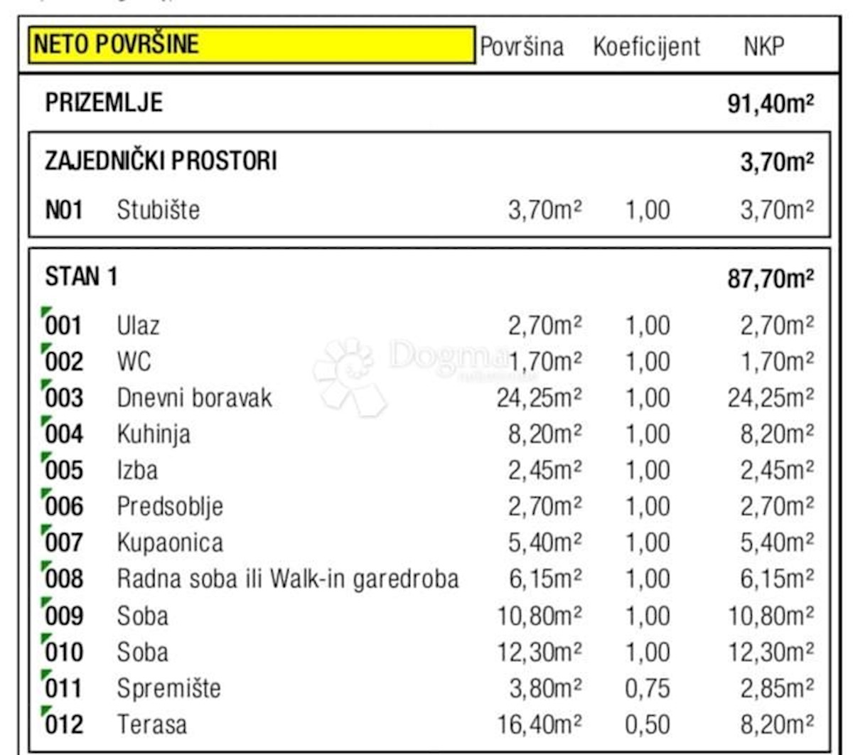 Allogio Centar, Samobor, 87,70m2