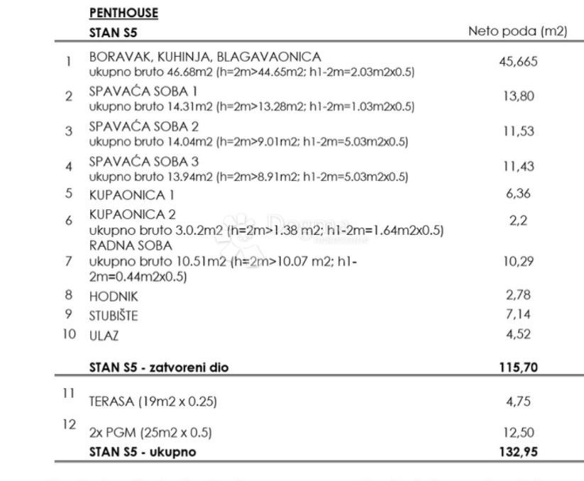 Allogio Maksimir, 97m2