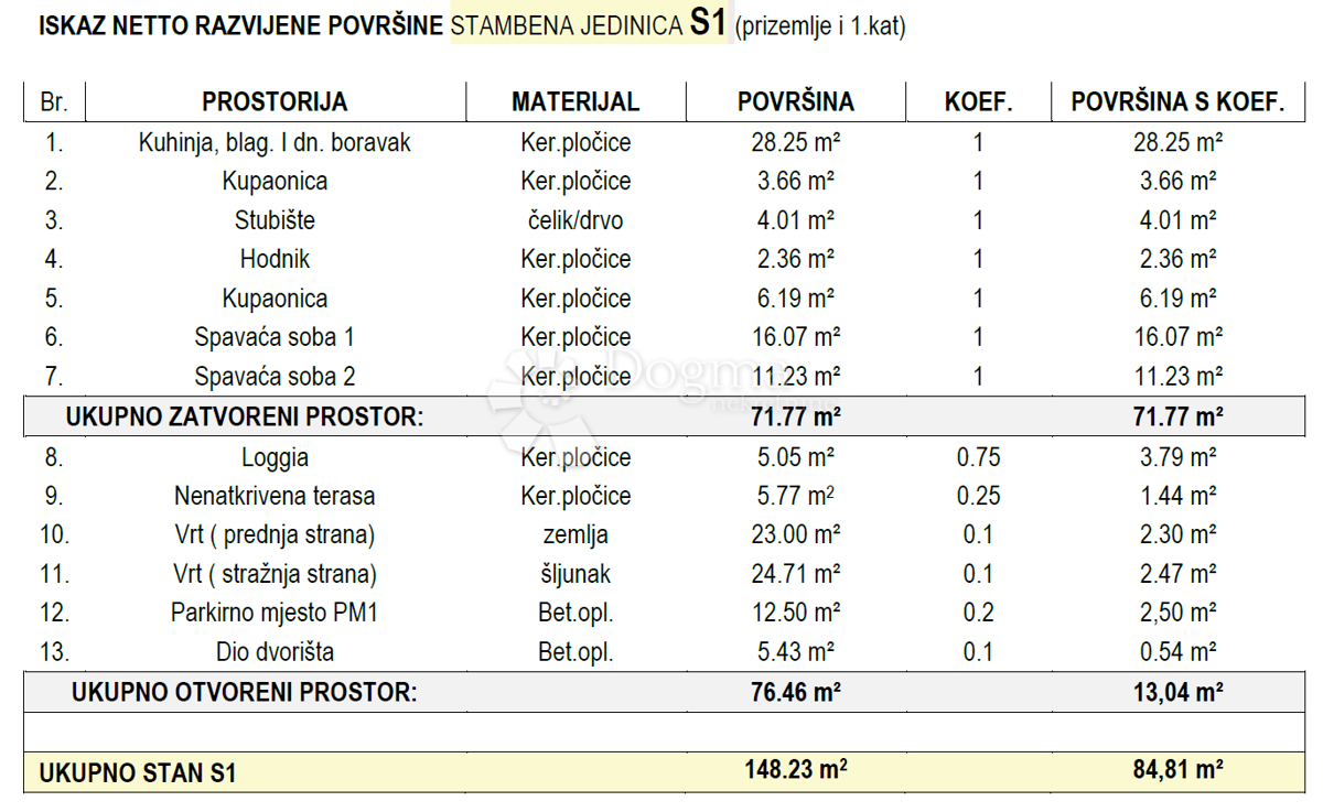 Allogio Brodarica, Šibenik - Okolica, 84,26m2