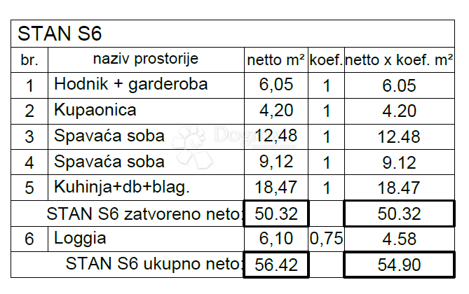 Allogio Monvidal, Pula, 49,05m2