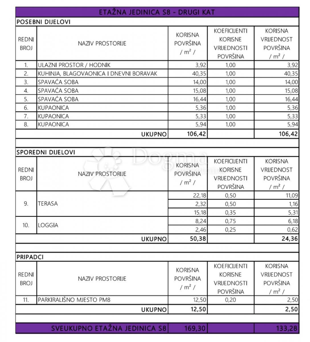 Allogio Privlaka, 103,51m2