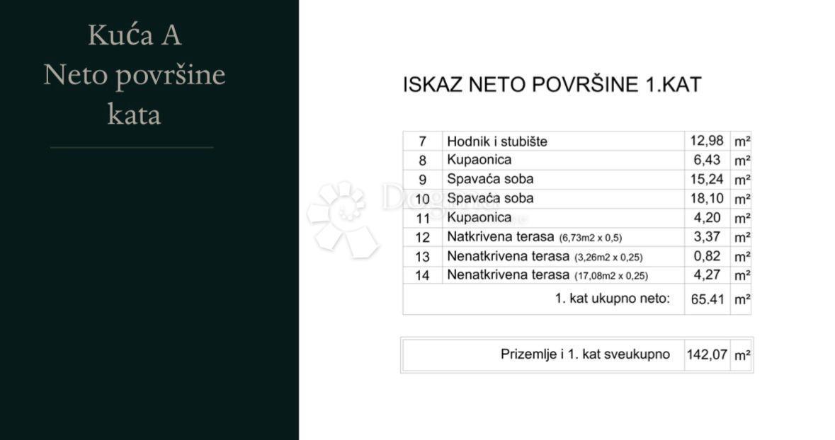 Casa Medulin, 142,07m2