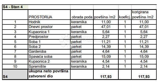 Allogio Sv. Polikarp / Sisplac, Pula, 109,02m2