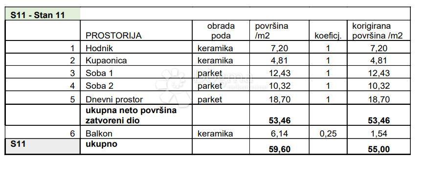 Allogio Sv. Polikarp / Sisplac, Pula, 109,02m2