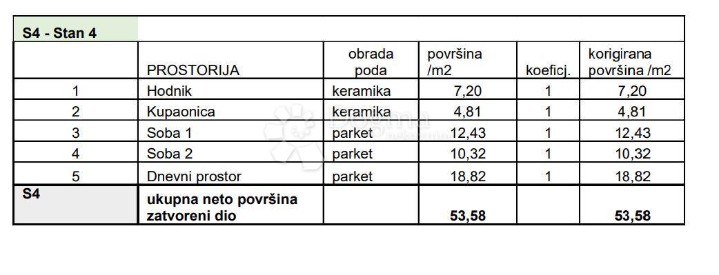 Allogio Sv. Polikarp / Sisplac, Pula, 109,02m2