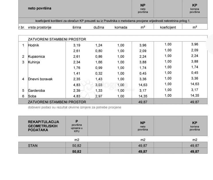 Allogio Centar, Gornji Grad - Medveščak, 50,82m2