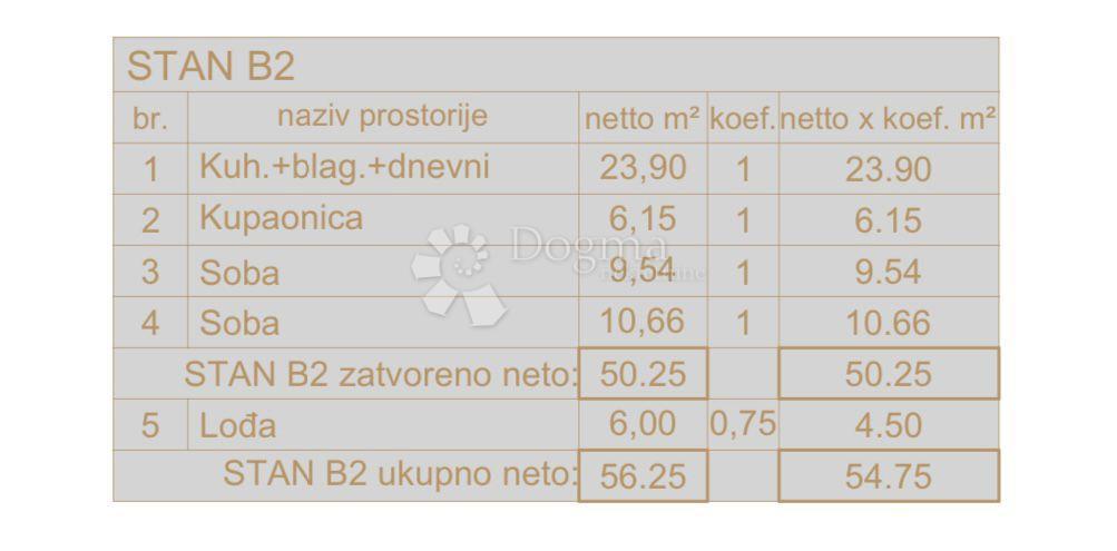 Allogio Centar, Pula, 54,75m2