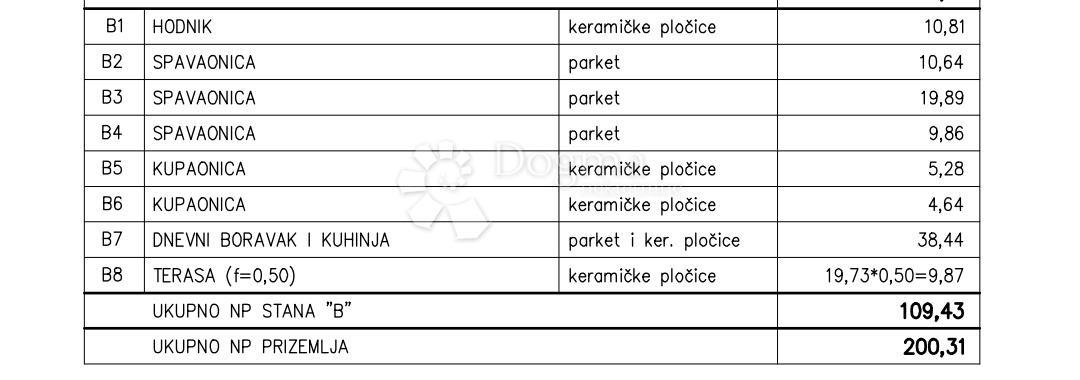 Allogio Kaštanjer, Pula, 54,98m2