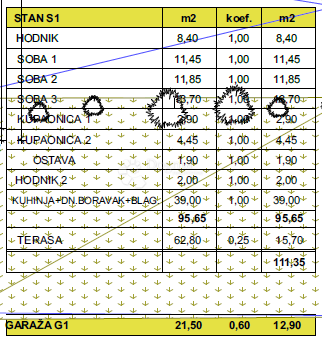 Allogio Makarska, 111,35m2