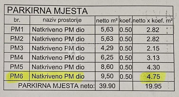 Allogio Stoja, Pula, 52,80m2