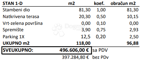 Allogio Novigrad, 118m2